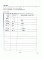 단증류실험 13페이지