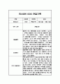 관찰일지 만2세 1년 5명 20페이지분량 6페이지