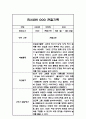 관찰일지 만2세 1년 5명 20페이지분량 12페이지