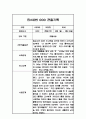 관찰일지 만2세 1년 5명 20페이지분량 13페이지