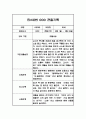 관찰일지 만2세 1년 5명 20페이지분량 15페이지