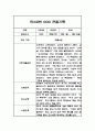 관찰일지 만2세 1년 5명 20페이지분량 17페이지