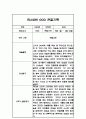 관찰일지 만2세 1년 5명 20페이지분량 18페이지