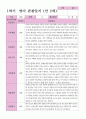 만2세 1학기 관찰일지 17명 1페이지