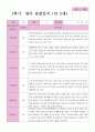 만2세 1학기 관찰일지 17명 4페이지