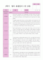 만2세 1학기 관찰일지 17명 11페이지
