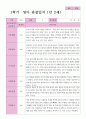 만2세 1학기 관찰일지 17명 14페이지