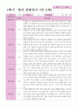 만2세 1학기 관찰일지 17명 15페이지