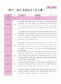 만2세 1학기 관찰일지 17명 17페이지