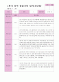 만3세22명 1학기 3-8월 2페이지