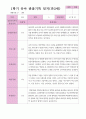 만3세22명 1학기 3-8월 3페이지