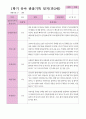 만3세22명 1학기 3-8월 5페이지