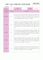 만3세22명 1학기 3-8월 6페이지