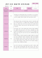 만3세22명 1학기 3-8월 7페이지