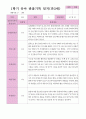 만3세22명 1학기 3-8월 8페이지