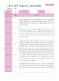 만3세22명 1학기 3-8월 9페이지