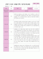 만3세22명 1학기 3-8월 10페이지