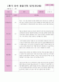 만3세22명 1학기 3-8월 11페이지