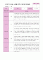 만3세22명 1학기 3-8월 12페이지