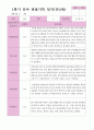 만3세22명 1학기 3-8월 13페이지