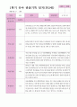 만3세22명 1학기 3-8월 14페이지