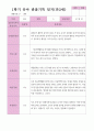 만3세22명 1학기 3-8월 15페이지