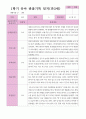 만3세22명 1학기 3-8월 16페이지