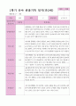 만3세22명 1학기 3-8월 17페이지