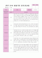 만3세22명 1학기 3-8월 19페이지