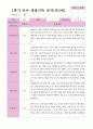 만3세22명 1학기 3-8월 20페이지