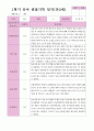 만3세22명 1학기 3-8월 21페이지