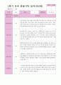 만3세22명 1학기 3-8월 22페이지
