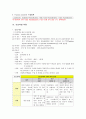 갑상선암 케이스, 자료, 컨퍼런스, 간호 중재 3페이지
