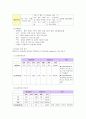 갑상선암 케이스, 자료, 컨퍼런스, 간호 중재 4페이지