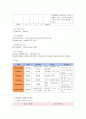 갑상선암 케이스, 자료, 컨퍼런스, 간호 중재 5페이지