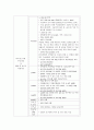 미세천공술, 근위경골절골술, 자가연골이식술 정형외과 컨퍼런스 과제 4페이지