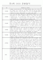 만3세,만4세 혼합반 일상과 놀이 관찰일지 및 평가 75Page 1페이지