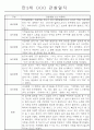 만3세,만4세 혼합반 일상과 놀이 관찰일지 및 평가 75Page 3페이지