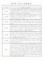 만3세,만4세 혼합반 일상과 놀이 관찰일지 및 평가 75Page 4페이지