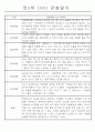 만3세,만4세 혼합반 일상과 놀이 관찰일지 및 평가 75Page 5페이지