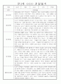 만3세,만4세 혼합반 일상과 놀이 관찰일지 및 평가 75Page 13페이지