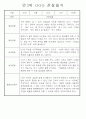 만3세,만4세 혼합반 일상과 놀이 관찰일지 및 평가 75Page 17페이지