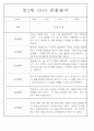 만3세,만4세 혼합반 일상과 놀이 관찰일지 및 평가 75Page 23페이지