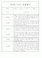 만3세,만4세 혼합반 일상과 놀이 관찰일지 및 평가 75Page 24페이지
