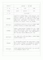 만3세,만4세 혼합반 일상과 놀이 관찰일지 및 평가 75Page 31페이지