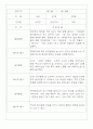 만3세,만4세 혼합반 일상과 놀이 관찰일지 및 평가 75Page 32페이지