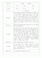 만3세,만4세 혼합반 일상과 놀이 관찰일지 및 평가 75Page 33페이지