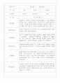 만3세,만4세 혼합반 일상과 놀이 관찰일지 및 평가 75Page 34페이지