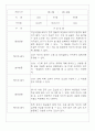 만3세,만4세 혼합반 일상과 놀이 관찰일지 및 평가 75Page 39페이지