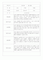 만3세,만4세 혼합반 일상과 놀이 관찰일지 및 평가 75Page 43페이지